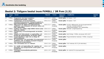 7 Programmet tar