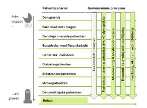 investeringsbeslut