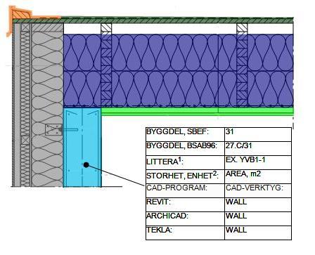 5. DISKUSSION 5.1 Utvärdering/analys Under själva arbetet med indelningen av byggnadsdelarna framkom det att alla ingående skikt inte behöver vara separerade.