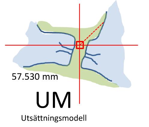 Länka in andra UM (2D/3D) Printa (På egen