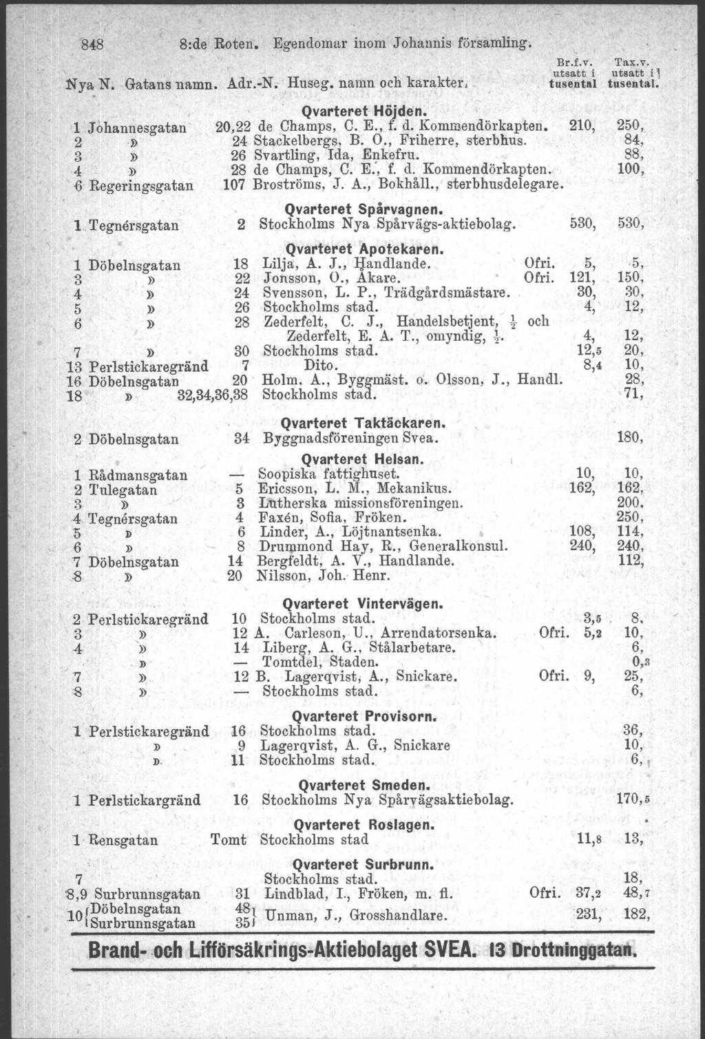 848 8:de Roten. Egendomar inom J ohannis församling. :Nya N. Gatans namn. Adr.-N. Huseg, namn och karakter.