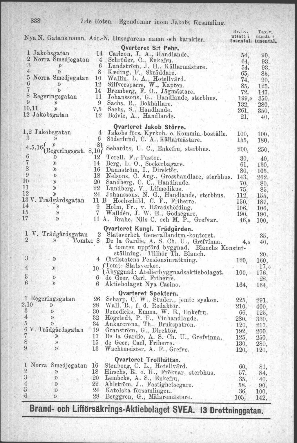 838 ' 7:de Roten. Egendomar inom Jakobs församling. Nya N. Gatans namn. Adr.-N. Husegarens namn och karakter. 1 Jakobsgatan 2 Norra Smedjegatan 3 Il 4.