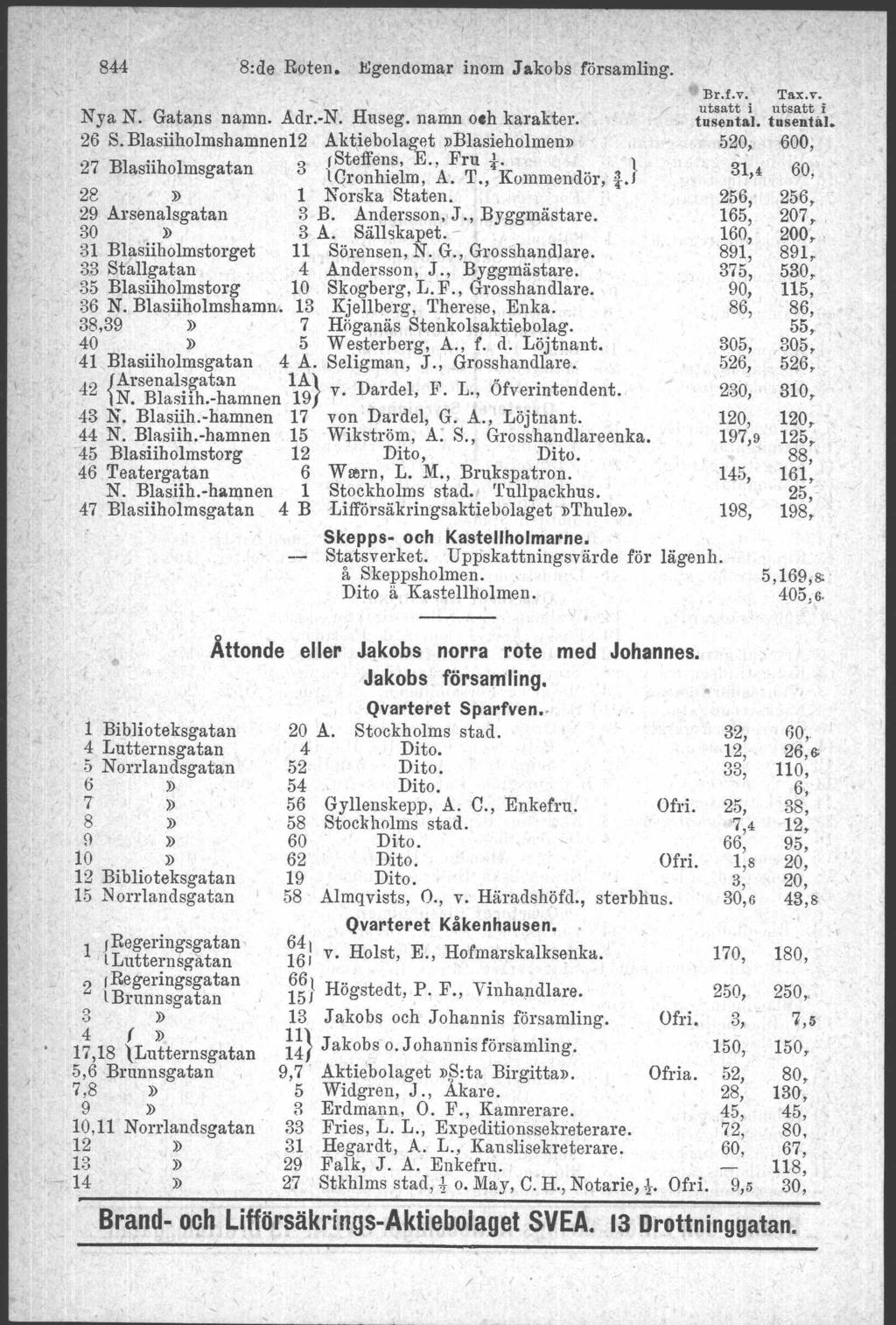 844 8:de Roten. Egendoma,r inom Jakobs församling. Nya N. Gatans namn. Adr.-N. Huseg. namn oeh karakter. 26 S. Blasiiholmshamnen12 Akt,iebolaget»Blasieholmen» 27 Bl "h l t asn o msga.