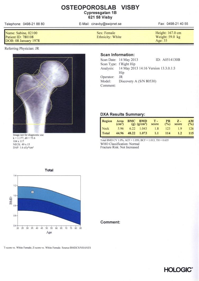 Cranium Protuberantia occipitale externa Processus mastoideus 2 2 K? Margo supraorbitalia 2 K?