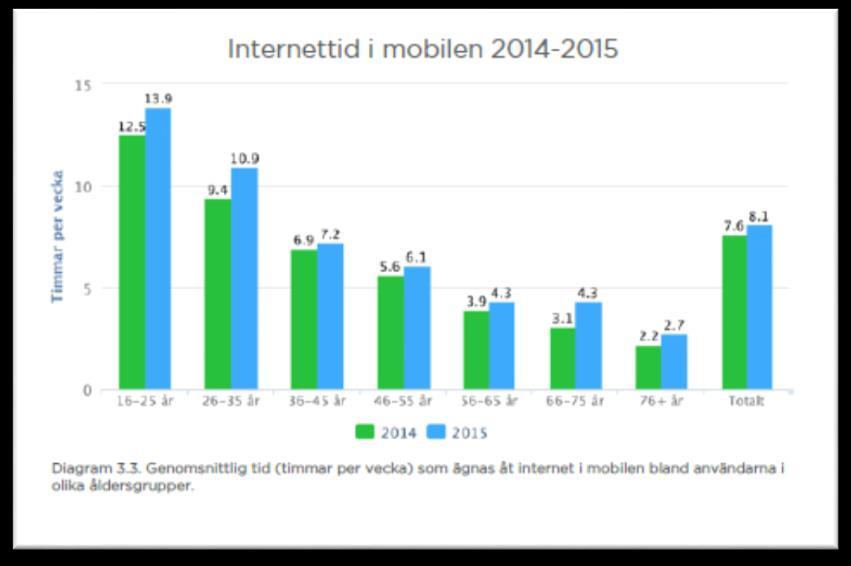 Statistik https://www.iis.