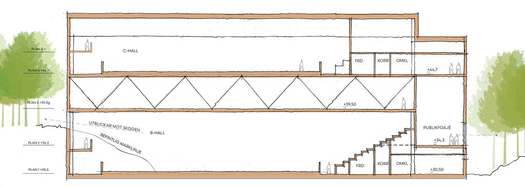 Förstudie Nya ishallar Frölundaborg Alternativ 3 - fristående byggnad Området söder om Margretebergsgatan karakteriseras av trädklädda bergkullar.