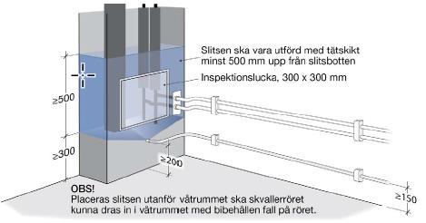 3.6 Schaktutförande Schaktplacering får inte förekomma i våt zon 1. Stammar ska i schakt för KV, VV, VVC vara isolerade i hela sin längd och vid igen gjutna schakt förses med erforderlig brandtätning.