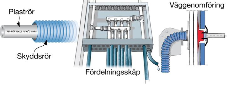 anpassad för inspektion och utbyte av skarv (min 300*300).