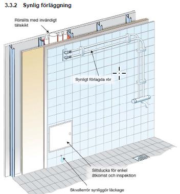 3.3.2 Synlig förläggning Bild 27. Utanpåliggande rör s.k. synlig förläggning Vid synlig förläggning i våtrum kombineras det med schakt med slitsbotten och inspektionslucka.