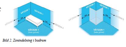 1.2 Begränsningar och branschregler Dessa anvisningar utgår i från myndighetskrav och branschregler i Sverige: BBR, Säker vatten, Säkra våtrum (GVK), BBV (BKR) och MVK (Målarmästarna) samt Vaska