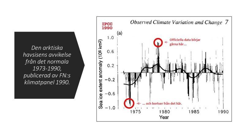 Det brukar sägas att man började mäta den arktiska polarisens utbredning med satelliter först i 1979, och att det är därför man alltid startar där. Men det stämmer inte.