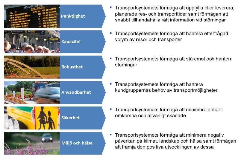 Trafikverkets leveranskvaliteter För att följa upp Trafikverkets bidrag till de transportpolitiska målen använder Trafikverket sex leveranskvaliteter.