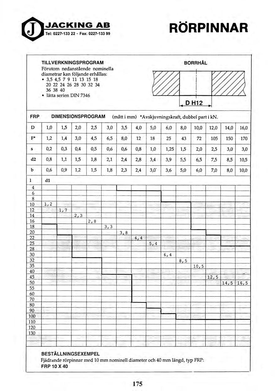 JACKING AB Tel: 0227-133 22 Fax: 0227-133 99 RÖRPINNAR TILLVERKNINGSPROGRAM Förutom nedanstående nominella diametrar kan följande erhållas: 3,5 4,5 7 9 11 13 15 18 20 22 24 26 28 30 32 34 36 38 40