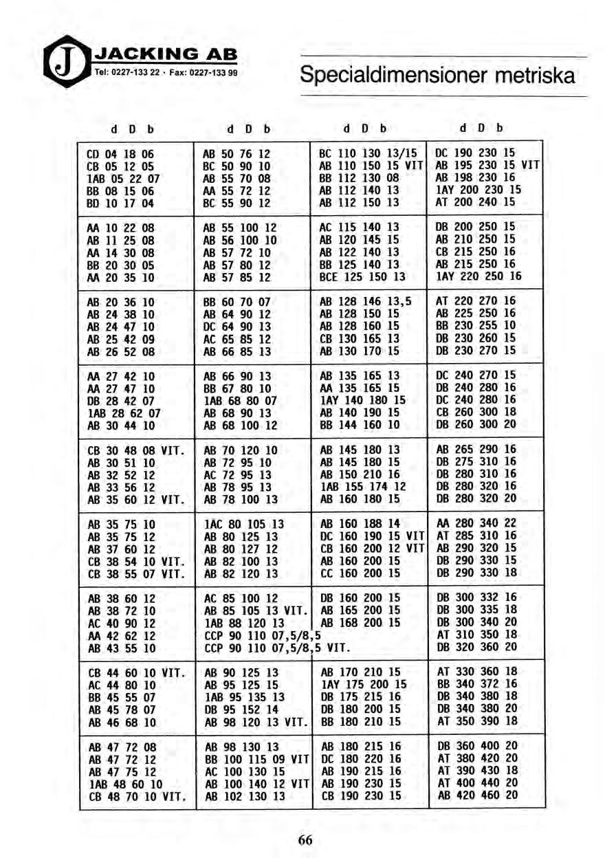 JACKING AB Tel: 0227-133 22 Fax: 0227-133 99 Specialdimensioner metriska d D b d D b d D b d D b CD 04 18 06 CB 05 12 05 1AB 05 22 07 BB 08 15 06 BD 10 17 04 AB 50 76 12 BC 50 90 10 AB 55 70 08 AA 55