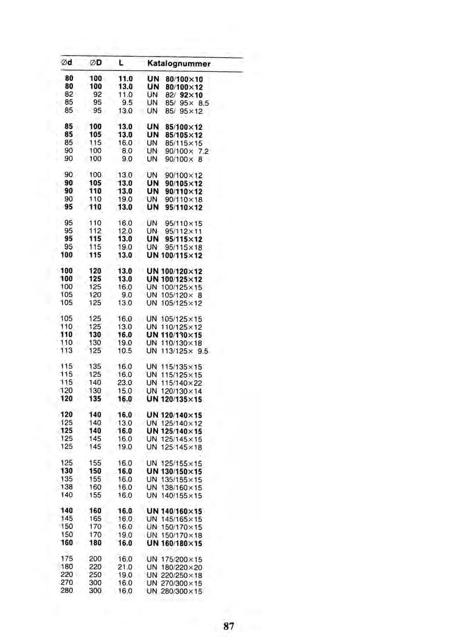 Od OD L Katalognummer 80 100 11.0 UN 80/100x10 80 100 13.0 UN 80/100x12 82 92 11.0 UN 82/ 92x10 85 95 9.5 UN 85/ 95x 8.5 85 95 13.0 UN 85/ 95x12 85 100 13.0 UN 85/100x12 85 105 13.