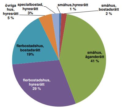 2. Teori Teorin har utgått från att samla fakta om SVVX med koppling till flerbostadshus från olika myndigheter, tidigare studier och tillverkare.