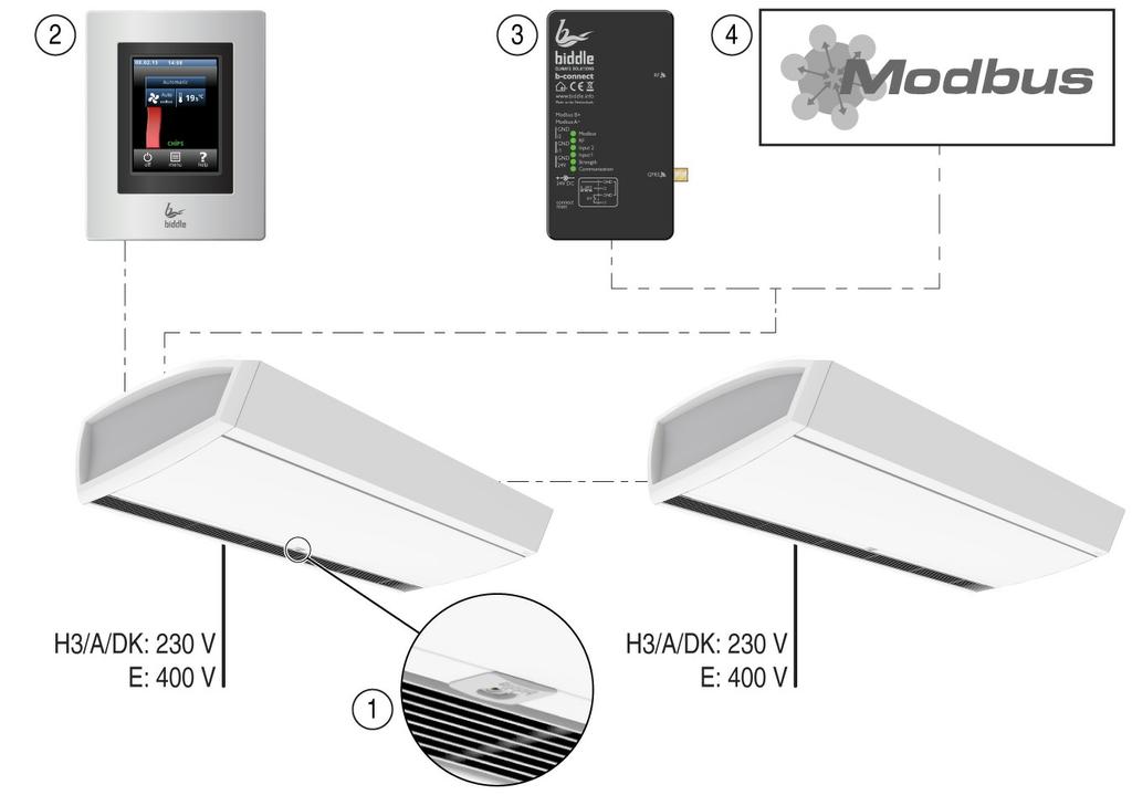 SensAir anslutningar Elanslutningar SensAir är försedd med b-touch-styrpanel och i-sense-infrarödteknik som standard.