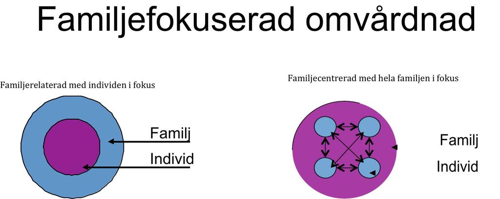 Ett exempel på familjecentrerad vård inom barnonkologi: Family Health Conversations at a Pediatric Oncology Center A Way for