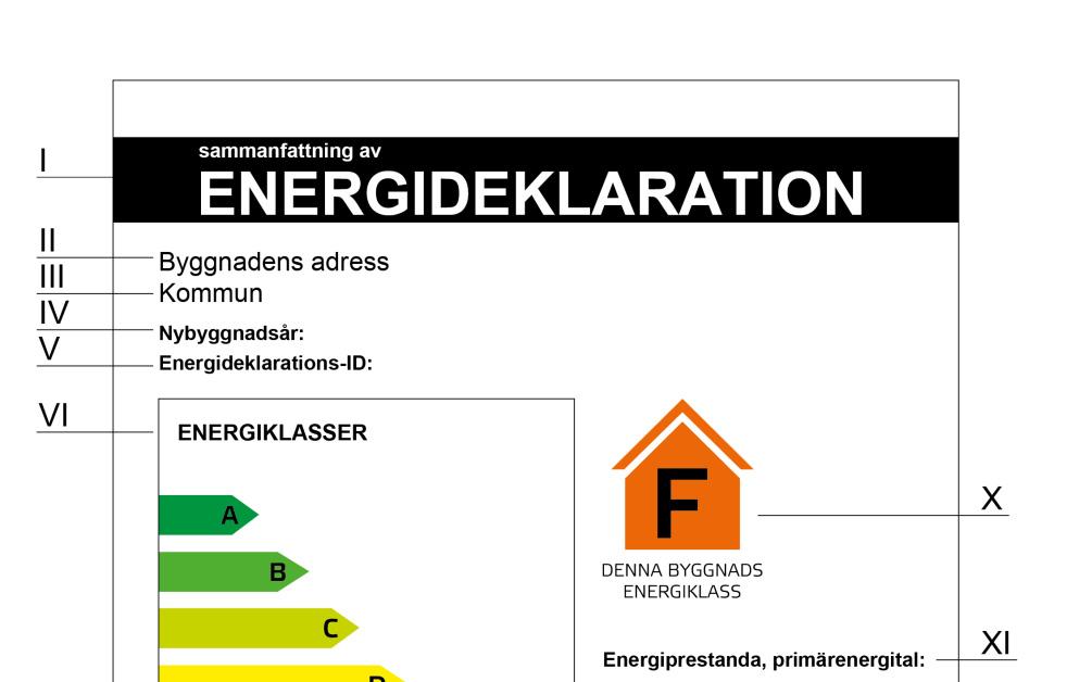 I följande noter beskrivs de upplysningar som ska lämnas i sammanfattningen 6 I II III IV V VI VII VIII IX X Sammanfattningens rubrik. Byggnadens adress. Den kommun i vilken byggnaden är belägen.