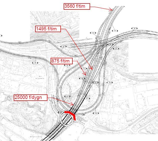 Trafikflöden och fordonssammansättning I huvudtunneln ansattes 40 000 fordon/dygn för södergående trafik, vilket (avrundat) motsvarar de 3560 fordon/maxtimme enligt Figur 3.