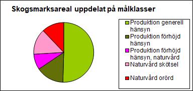 4.4.2.2 Skogsdrift Uppgiften är att förvalta kommunens skogar miljöanpassat med hög avkastning samtidigt som allmänheten erbjuds bra miljö för friluftsliv.