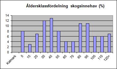Vid skötseln skall hänsyn tas även till andra allmänna intressen. Kommunens skogsbruk präglas av närheten till tätort och hänsynstagande till skogen som resurs för fritid och rekreation.