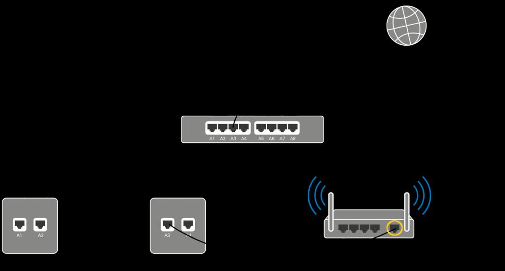 Om täckningen inte är tillräcklig över hela lägenheten kan du prova att flytta routern till ett rum som är mest centralt beläget, alternativt till det område där behovet av WiFi är störst.