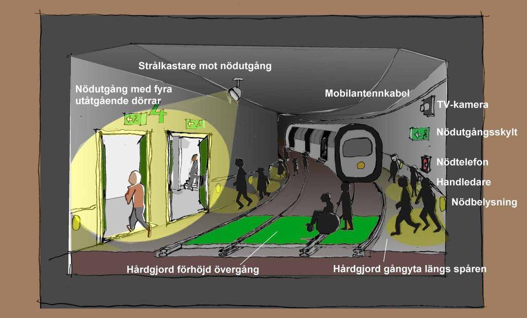 Dessa kan användas för evakuering ut ur järnvägstunneln och vidare upp till markplan via service- och räddningtunneln.