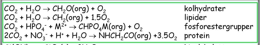 Kemiska grunden för produktion av levande material Oorganiskt molekyler Fotosyntes Organiska föreningar Levande material CO 2 H 2 O PO 4 3- solljus & energi omvandling ATP NADPH 2 Socker, Lipider,