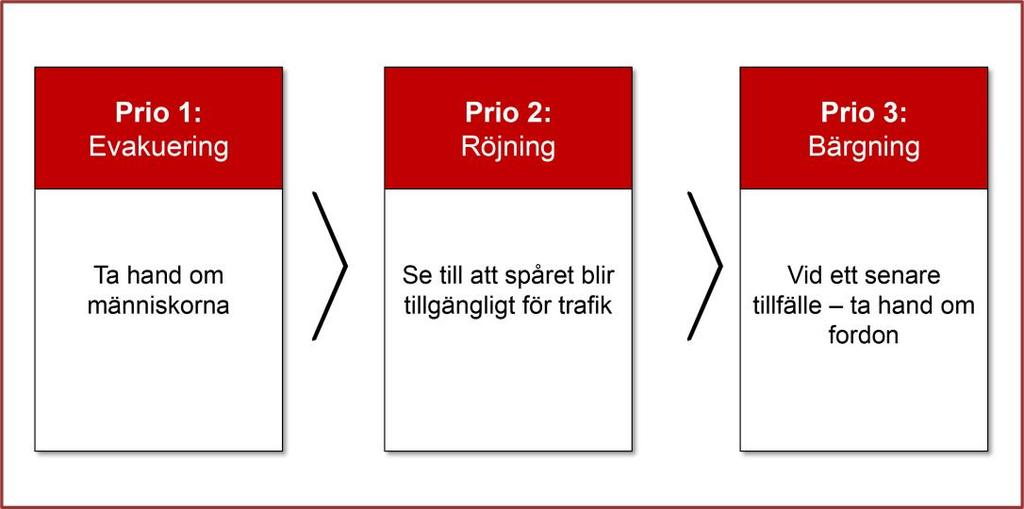 1.6. Arbetssätt och metod Utredningen har bedrivits i projektform under perioden juni oktober 2017.