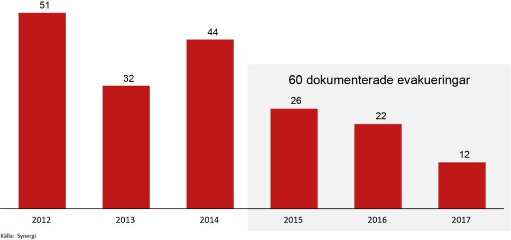 2. Nulägesbild 2.1.