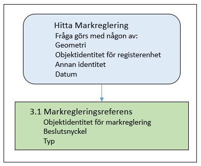 LANTMÄTERIET 2018-03-12 3 (16) 2 Funktioner För detaljerad förklaring till hur bilderna ska tolkas, Se http://www.lantmateriet.