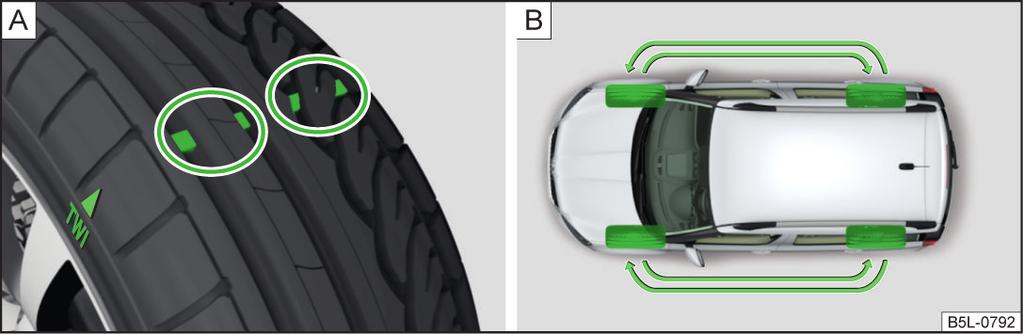 Inställning av fordonsgeometrin En felaktig hjulinställning fram eller bak leder till överdrivet däckslitage och påverkar körsäkerheten negativt.