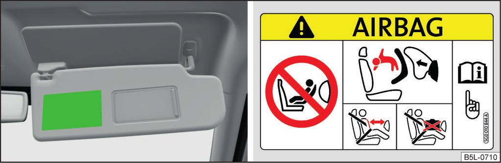 Bild 17 Solskydd för frampassagerare/etikett Läs och beakta först och på sidan 22. Använd aldrig ett bakåtriktat barnstolssystem på ett säte som skyddas av en installerad aktiv airbag.