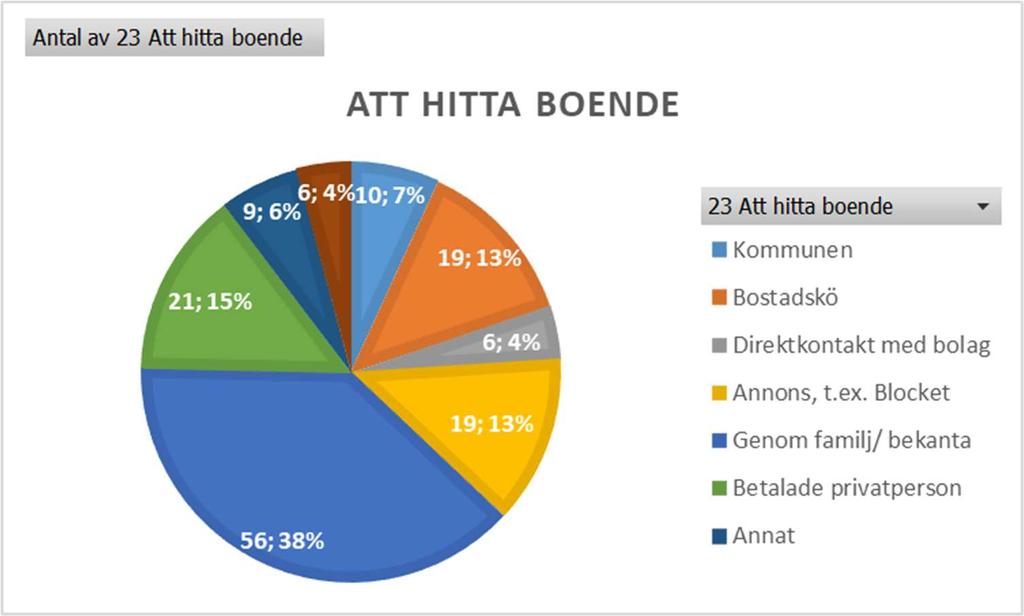2018-08-20 55(105) mig om något ärende där en person som riskerat att bli av med sin bostad befinner sig i etableringen. Intervju med socialsekreterare 2, vuxenmyndigheten, 2018-06-19 10.