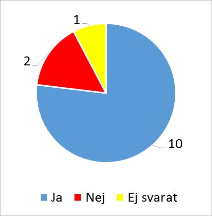 6. Får anhöriga vara med i planering, utformning och genomförande av vården och omsorgen enligt den nya patientlagen från 1 januari 2015?
