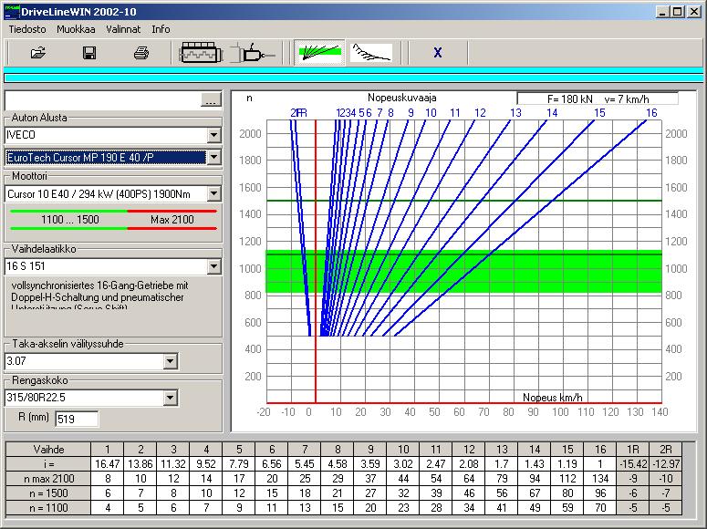 DrivelineWIN Hastighetsdiagram dragkraftdiagram Programmet räknar ut varvtal i olika hastigheter samt