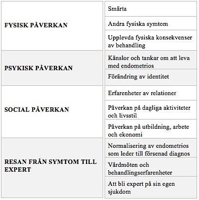 handlar om att forskningen ska utföras på sådant sätt att risken för skada minimeras, vilket syftar till att studien sker i en miljö och metoderna som används är så säkra som möjligt.