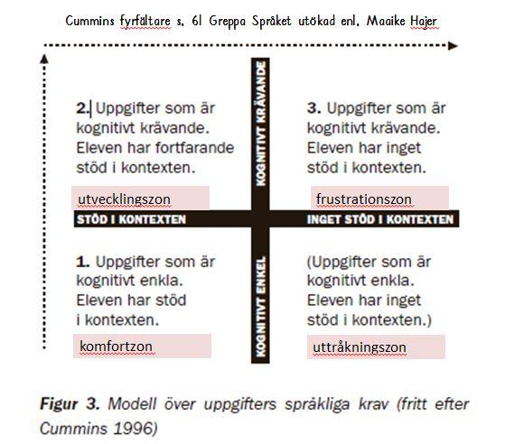 att använda sina språkkunskaper och de kan bli tvungen att släppa kontrollen över sådant som de egentligen kan. Författarna menar att när tankarna springer före så haltar språket.