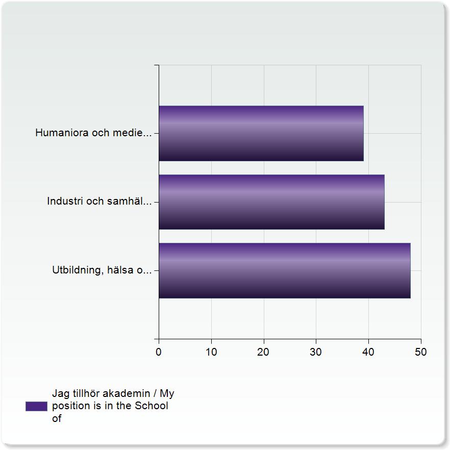 Hållbar utveckling i kurser lå 16-17 : Jag tillhör akademin / My position is in the School of Jag tillhör akademin / My position is in the School of Humaniora och medier / Humanities