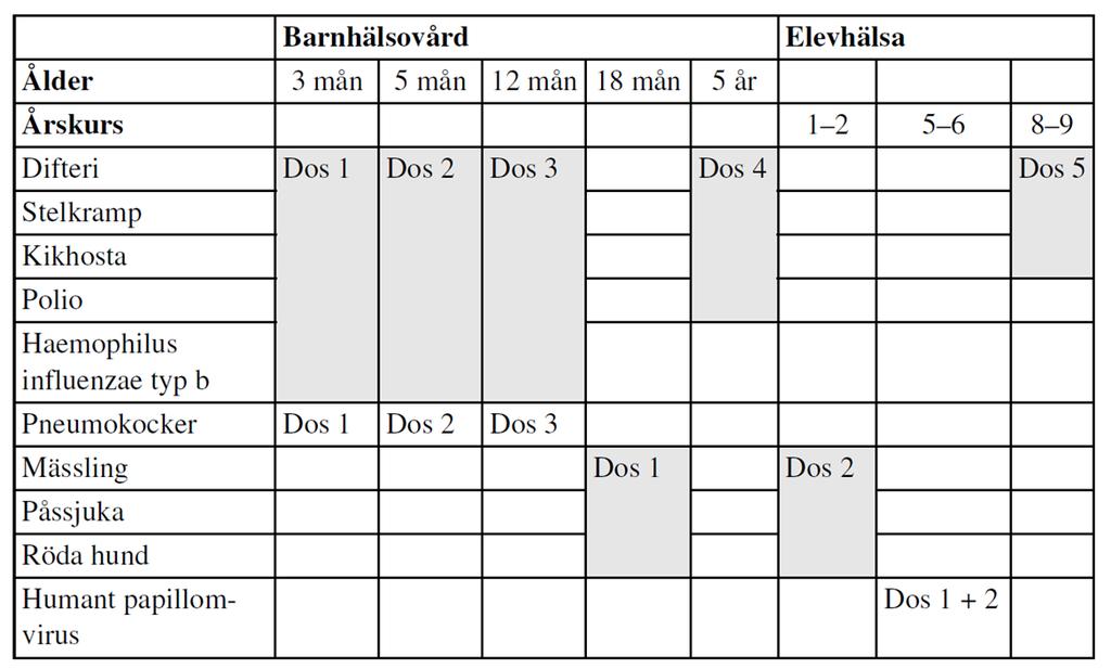 Barnvaccinationsprogrammet