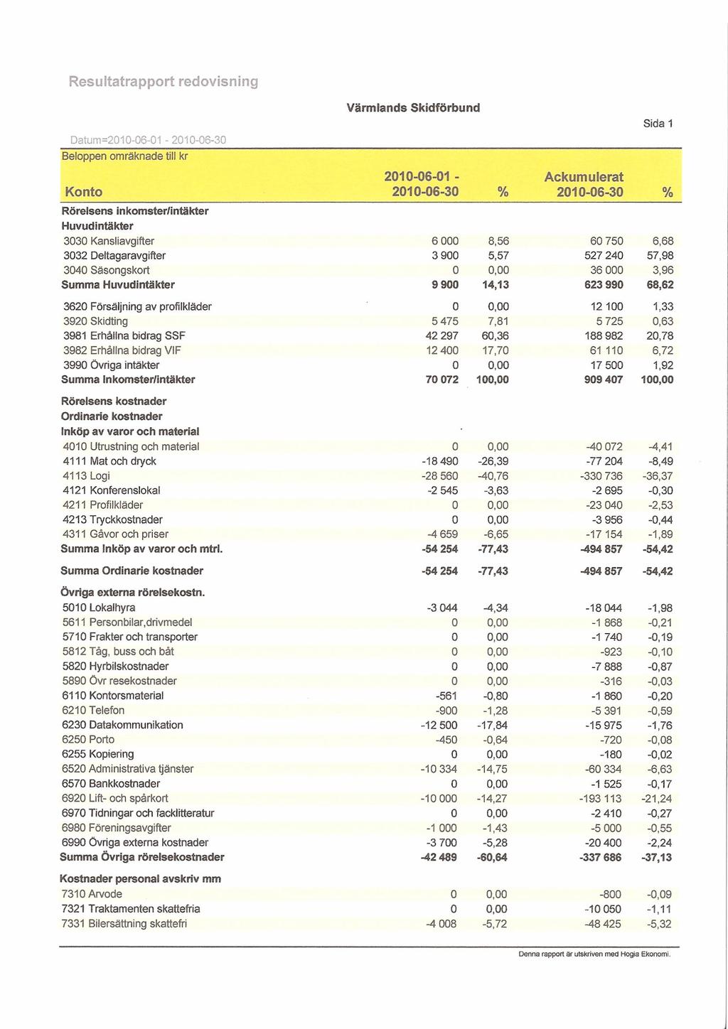 ÅRSBERÄTTELSE VSF