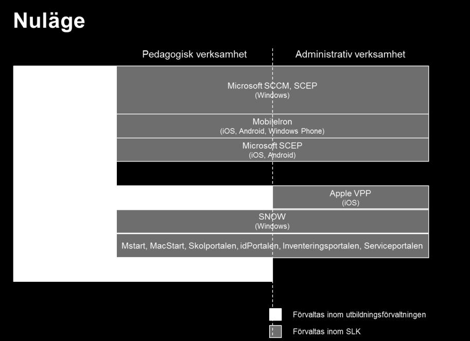 framtidsläge rörande hantering av klienter/digitala