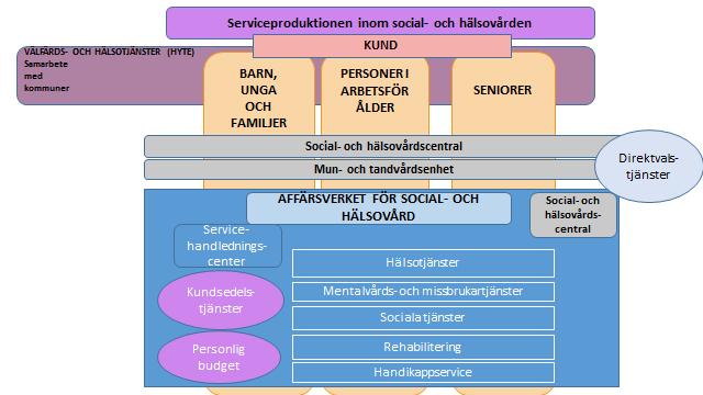 5.5 Forsknings-, utbildnings- och innovationstjänster Hantering och skapande av FUI-information FUI-samarbete Samarbetsnätverk Samarbetsområden Lanskapets interna utvecklingspraxis Landskapets