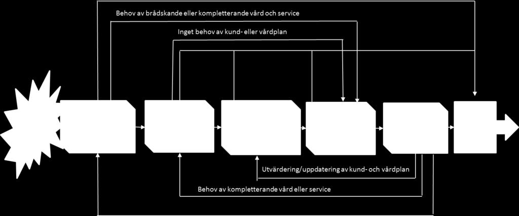 Mentalvårds- och missbrukartjänster Handikappservice För såväl de klient- som servicespecifika helheterna har ställts mål för den effekt man förväntar av tjänsterna inom de olika