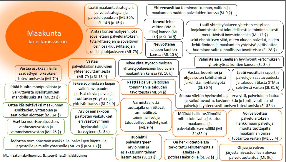 Österbotten ska ordnas. Dessa måste iakttas av samtliga producenter då de utvecklar och utvärderar sina egna tjänster. 2.1 Centrala begrepp Landskapet som organisatör.