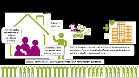 3.1 Vision Vardagen för invånarna i Österbotten är trygg och för att bistå välbefinnandet ska man tillhandahålla de högklassigaste social- och hälsovårdstjänsterna i landet.