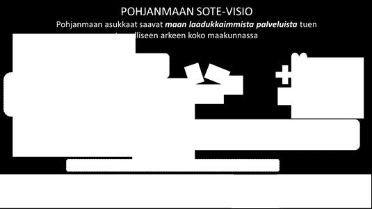 Tjänsterna täcker till ytan ett omfattande landskap och goda rutiner har spritts över hela landskapet. I landskapet Österbotten utgör den genuina tvåspråkigheten en rikedom.