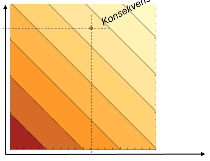 z = x;y F(z)=x+y Y (värde)