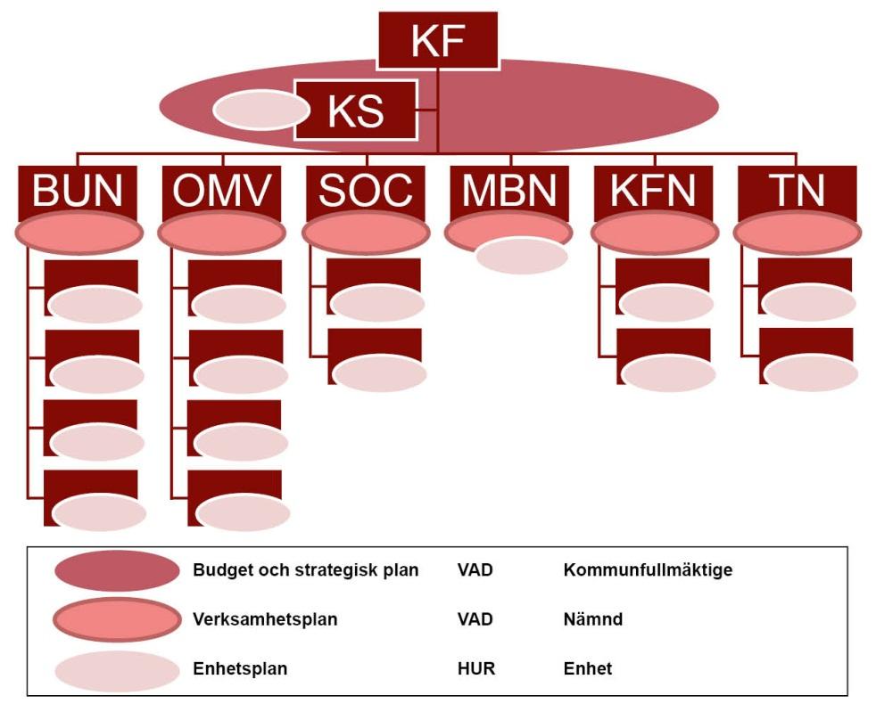 2/20 Inledning Kommunfullmäktige har fattat beslut om 14 strategiska mål för Tidaholms kommun år 2018. Kommunfullmäktige beslutade också om hur målen ska mätas och när.